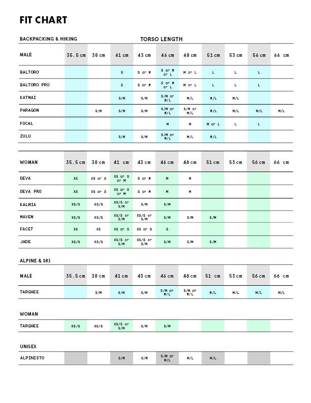 Fit Chart
